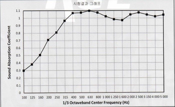 TC800-HB series ( PETRON )