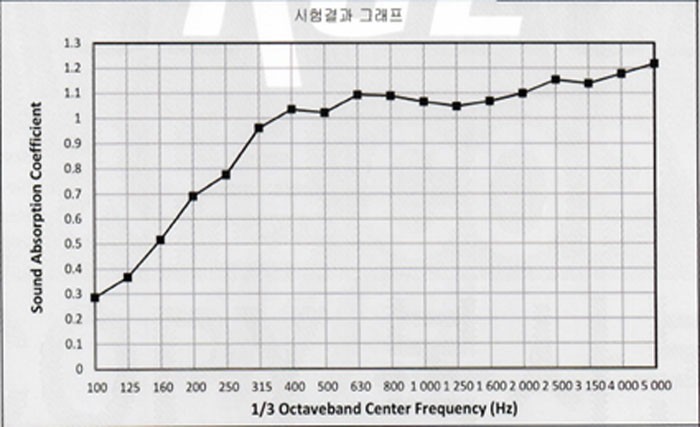 TC800-F series ( FELTEX )