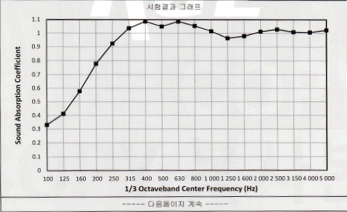 TC800-S series ( SEATTLE )