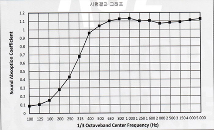 TC800-S series ( SEATTLE )